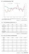 为何要愈加注沉就业导向